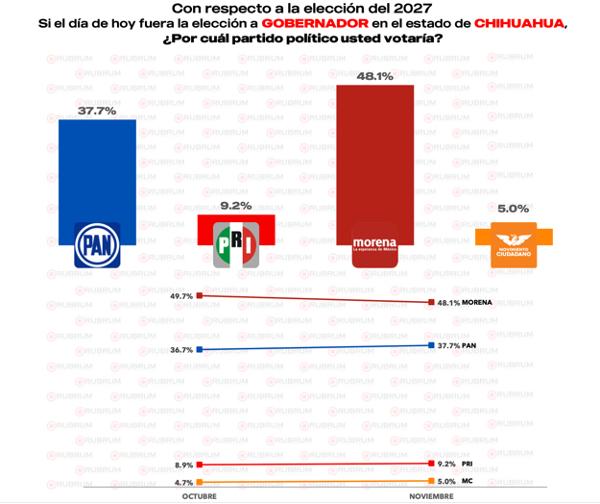 Morena sigue en los cuernos de la luna; Rubrum