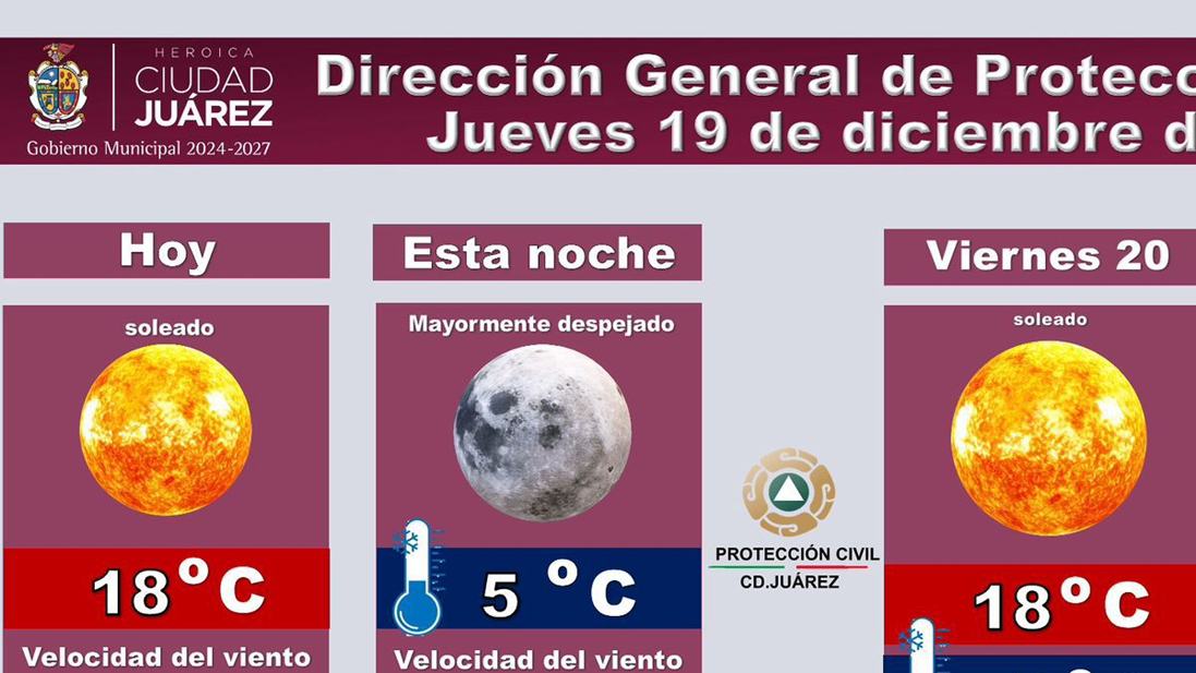 Pronóstico del clima en Ciudad Juárez